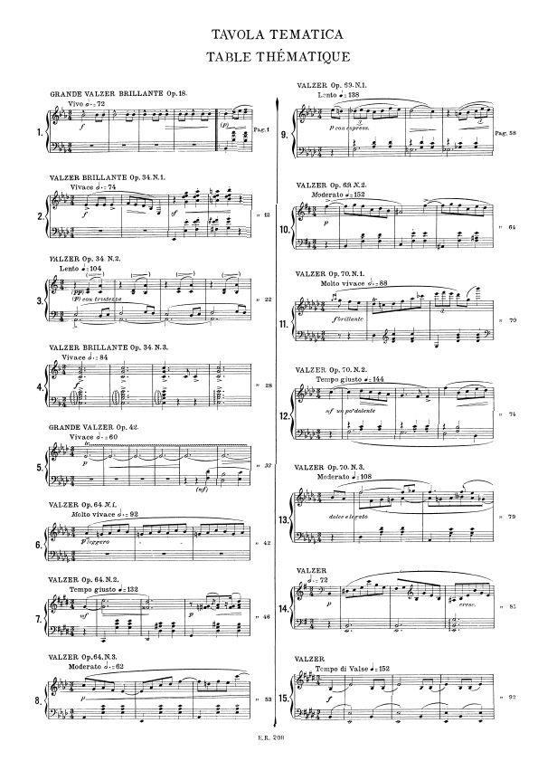 19 Valzer - Valses - Waltzes - Walzer - Edizione didattico-critico-comparativa - pro klavír